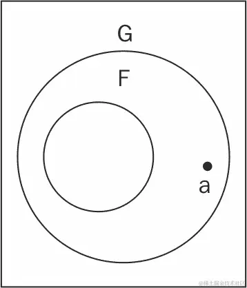 使用闭包打破链条