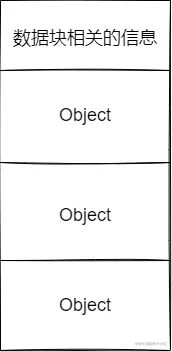 数组对象内存图