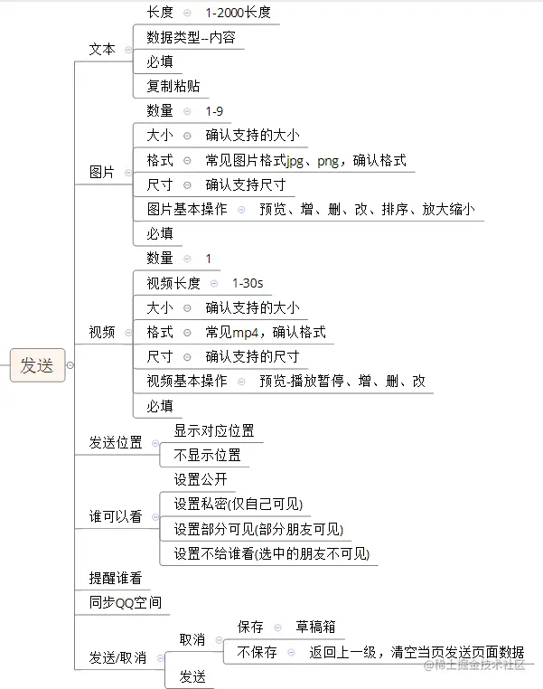测试新人如何编写测试用例？一文带你写一个合格的测试用例