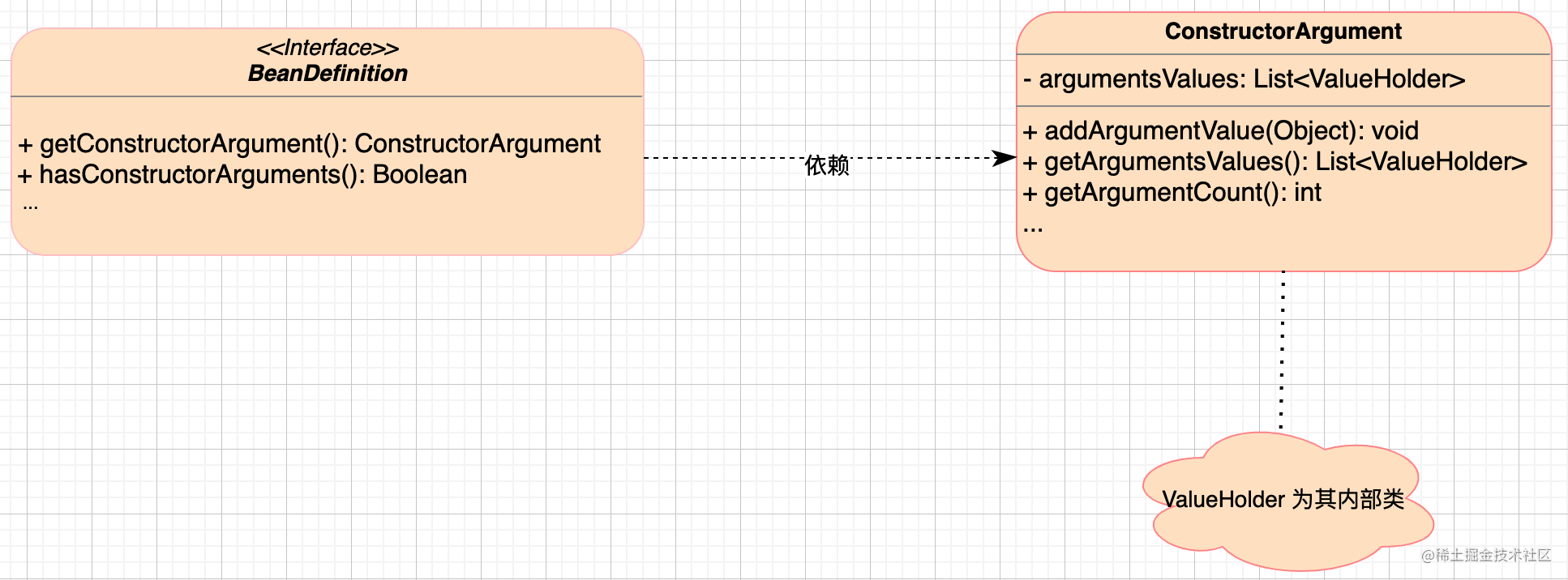 How to implement a simplified version of Spring - how to implement ...
