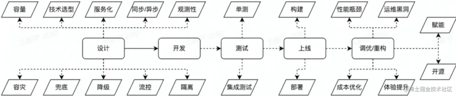 image-20230201222738034