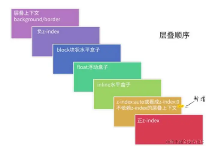 image-20220414143156795