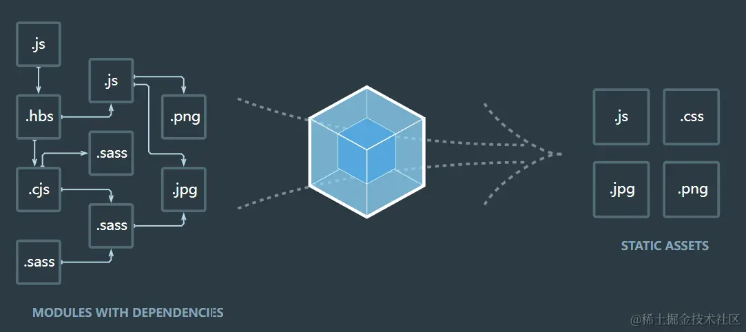 01_什么是 Webpack.png