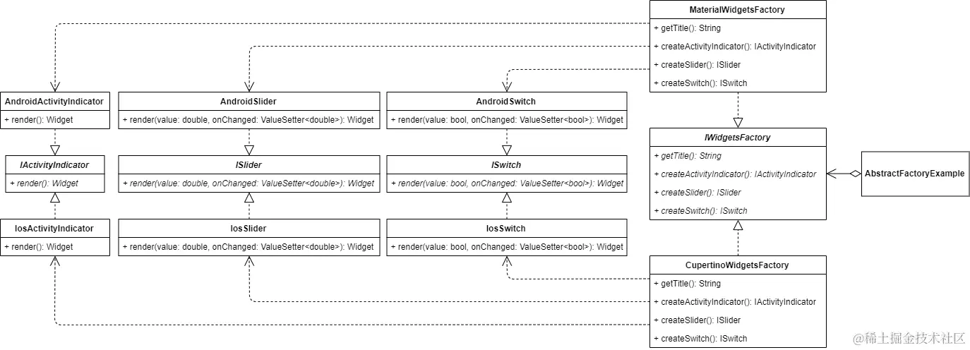 abstract_factory_implementation.png