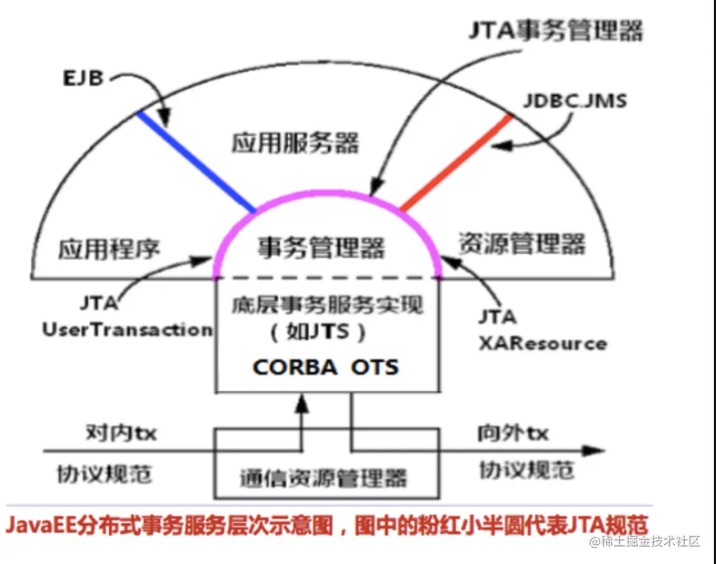 image-20230409205723358