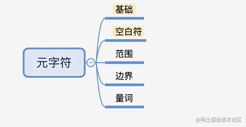 image-20220518135406030