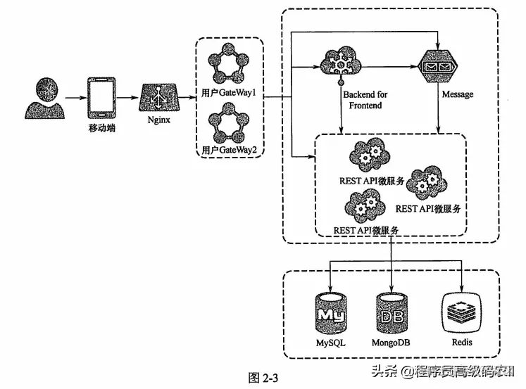 SpringCloud微服务架构实战：高并发微服务架构设计