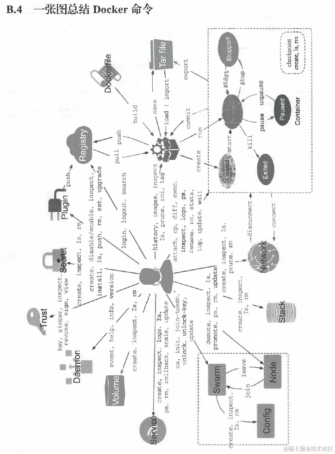 image-20220406055821695