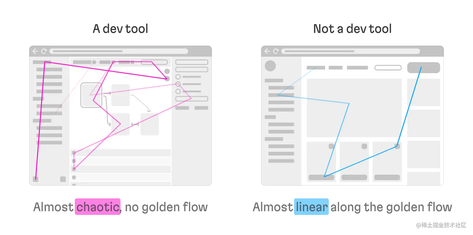 Based on the two images, the dev tools user path is unpredictable and almost random, whereas we see that commercial software usually has a more well-defined user path