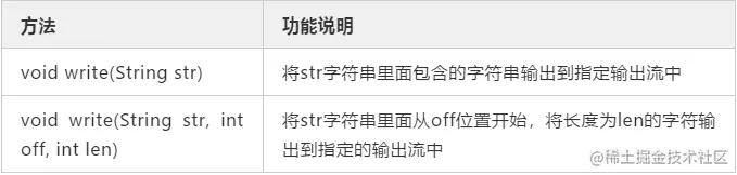 面试被虐，临走时面试官甩给我这篇介绍IO的文章