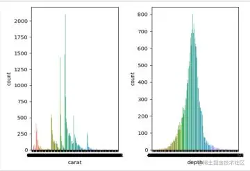 用subplot画出的样本图