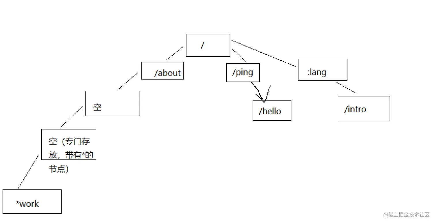 image-20210925203845024