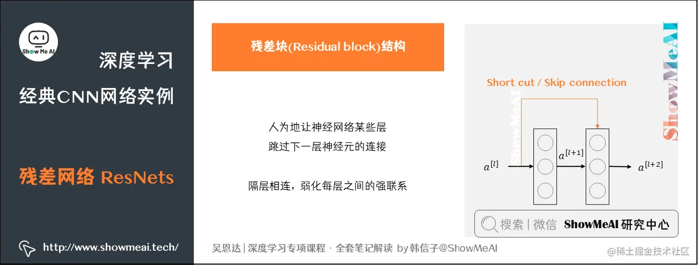 残差网络 ResNets