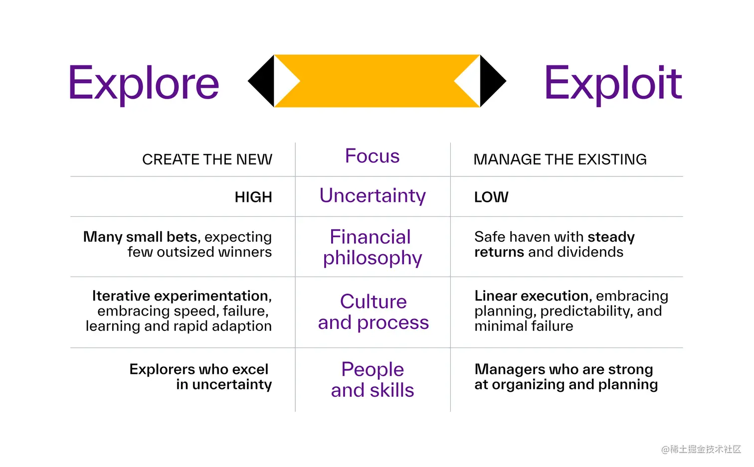 创新指南｜如何优化创新ROI? 亟需从双模创新衡量着手在这个快速变化的市场中，企业创新为了实现可持续的ROI，在每个创新-
