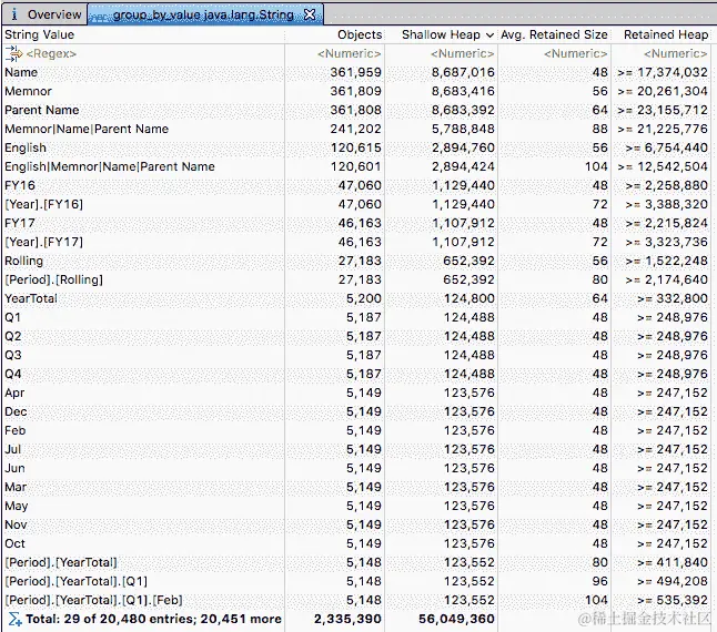 重复字符串及其内存大小。