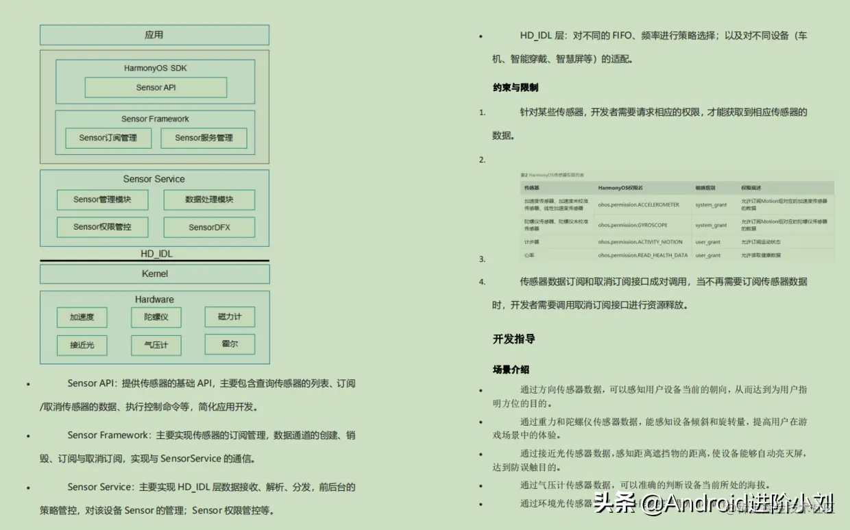 华为大神耗费5个月，打造这份714页PDF鸿蒙学习笔记，火了
