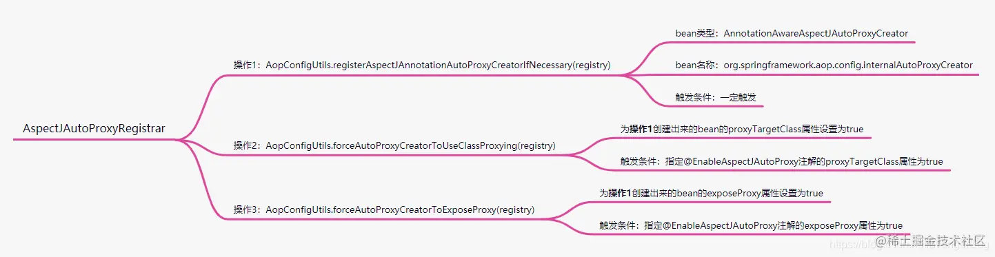 springaop原理篇：我用上我的洪荒之力来帮你彻底了解