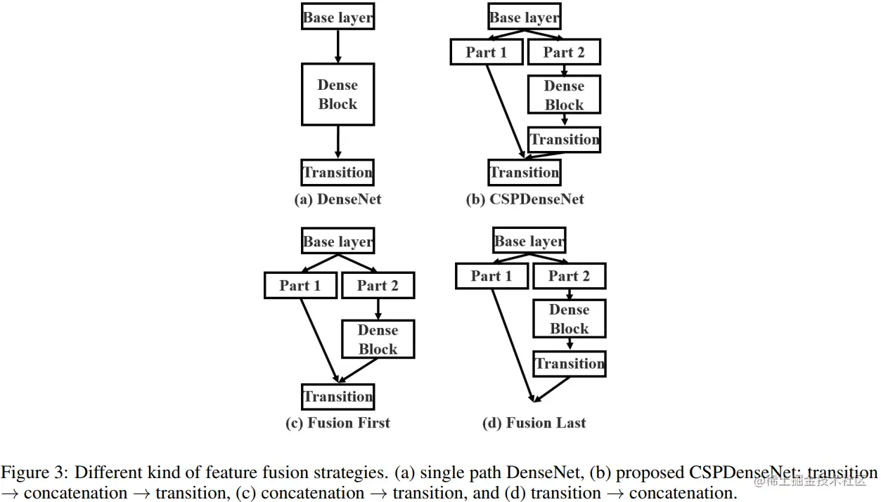 Figure3