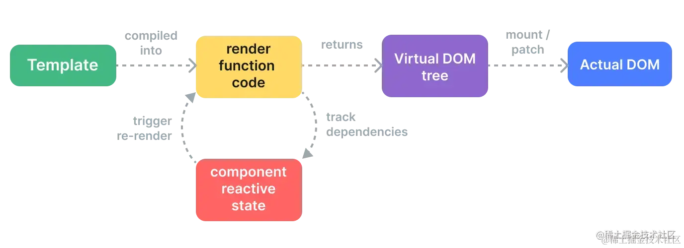 render pipeline