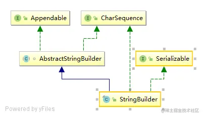 StringBuilder组成