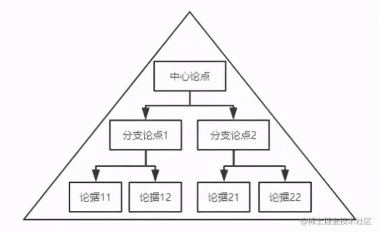12个数据分析里最常用的思维定式，收藏起来吃灰
