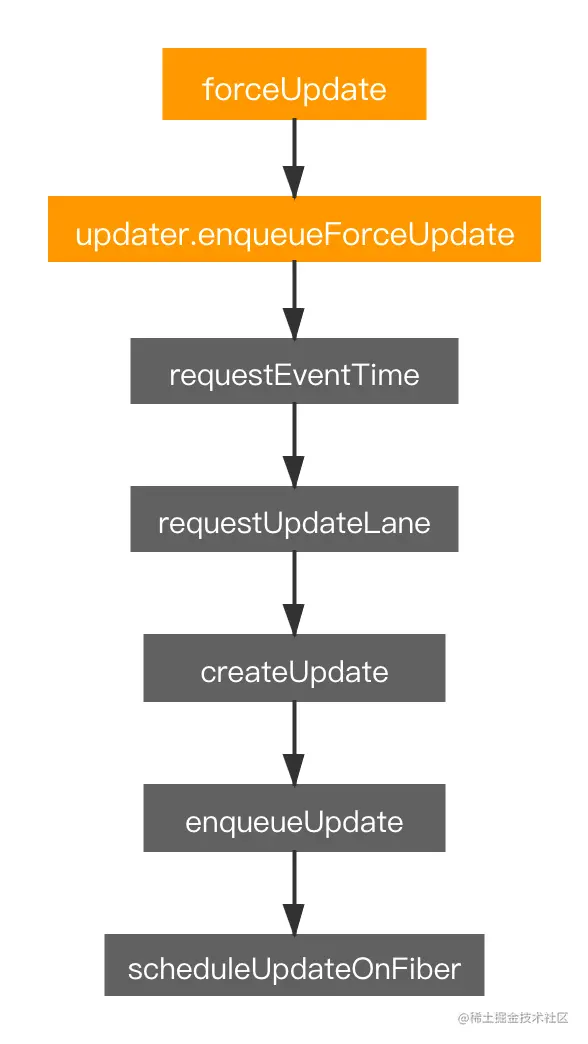 React源码分析3-render阶段(穿插scheduler和reconciler)-烟雨网