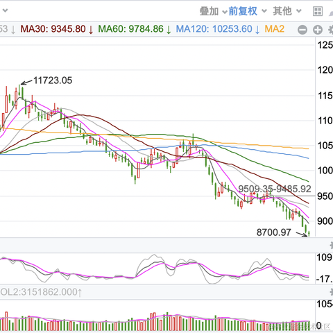 面包真好喝于2023-06-08 17:15发布的图片