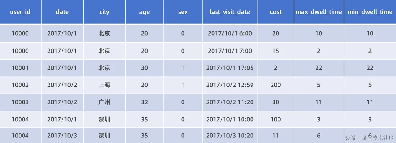 基于 Catalog 与 Job Scheduler 的数据自动同步.png