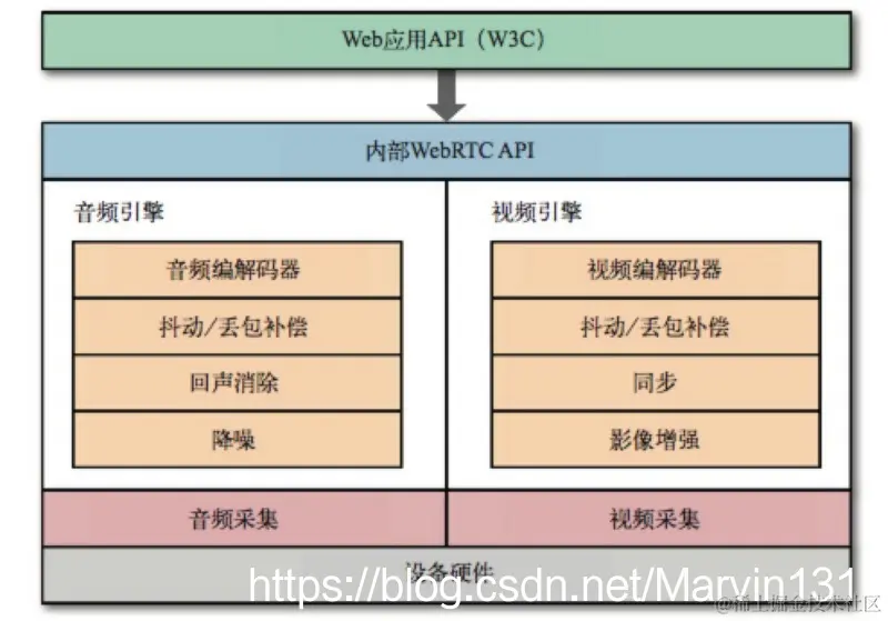 工作原理