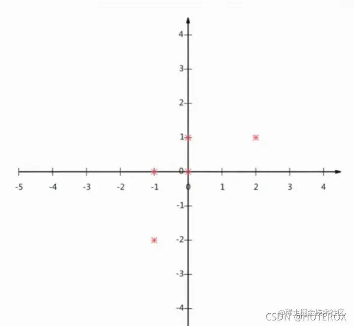 [外链图片转存失败,源站可能有防盗链机制,建议将图片保存下来直接上传(img-jEGtr1S8-1636988903108)(C:\Users\31395\AppData\Roaming\Typora\typora-user-images\image-20211115212204022.png)]