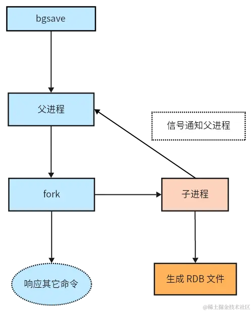 image-20240417190532767