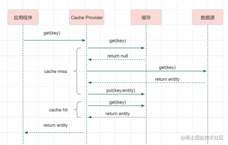 image-20220819121807231