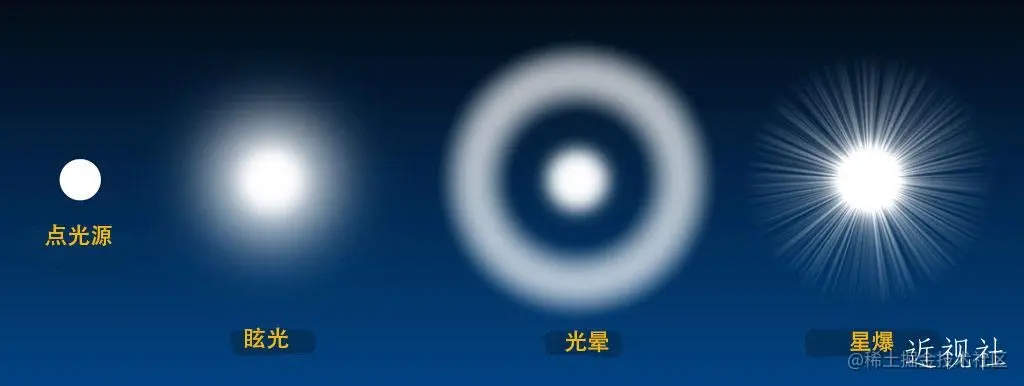 来自网络