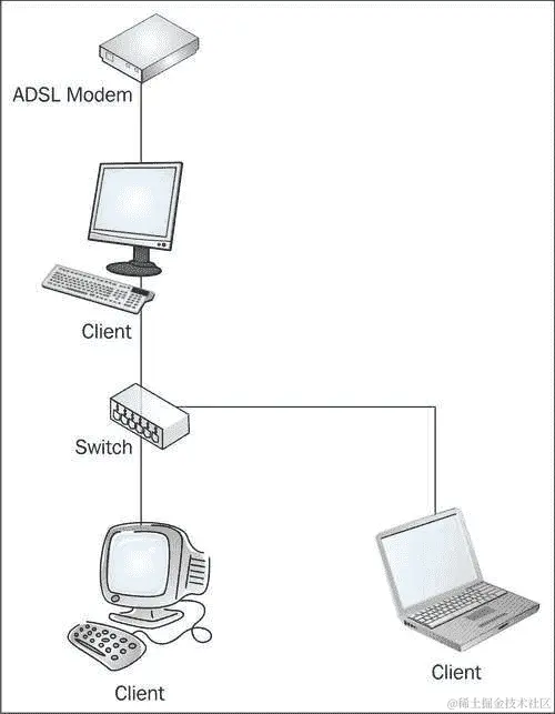 拓扑结构一：NAT 防火墙
