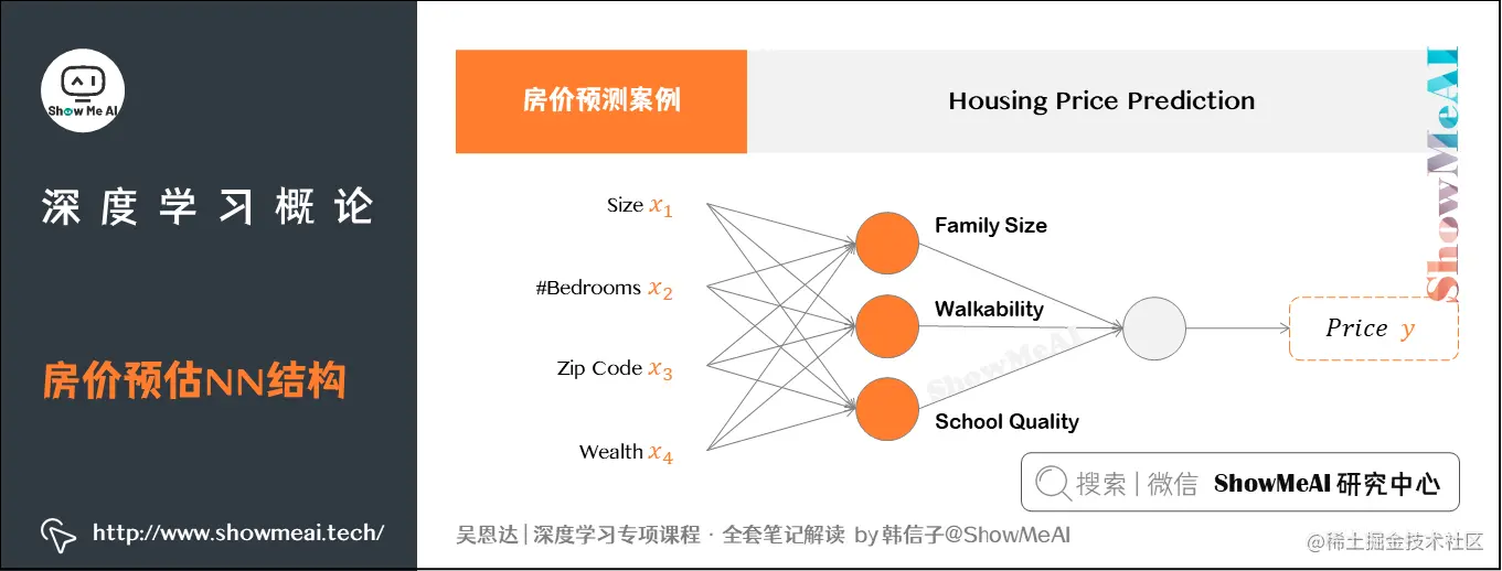 房价预估NN结构