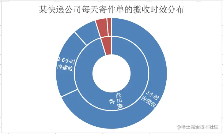 屏幕快照 2019-11-20 下午3.55.06.png