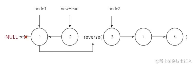 k个一组反转链表过程描述.png