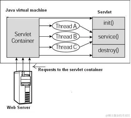 Servlet-LifeCycle.jpg