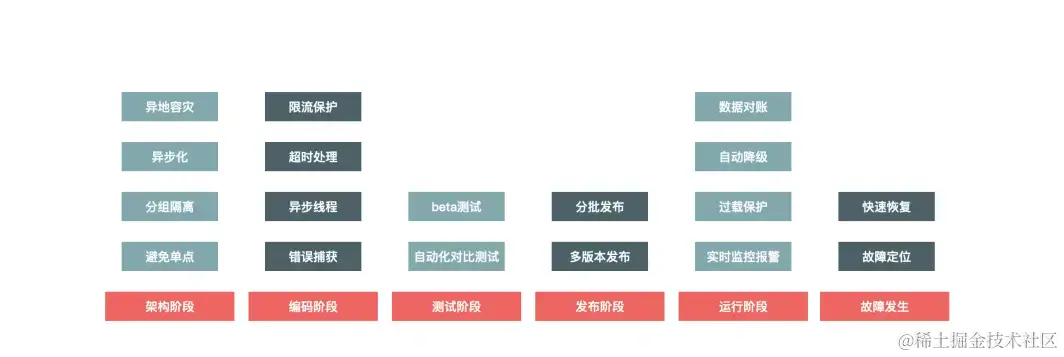 超火GitHub秒杀系统文档：从基础架构到系统建设，标星55K+Star