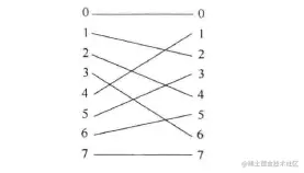连接函数的图形表示