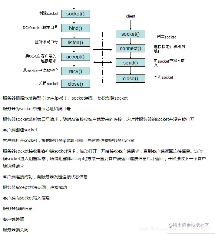 c# socket 循环发送数据库