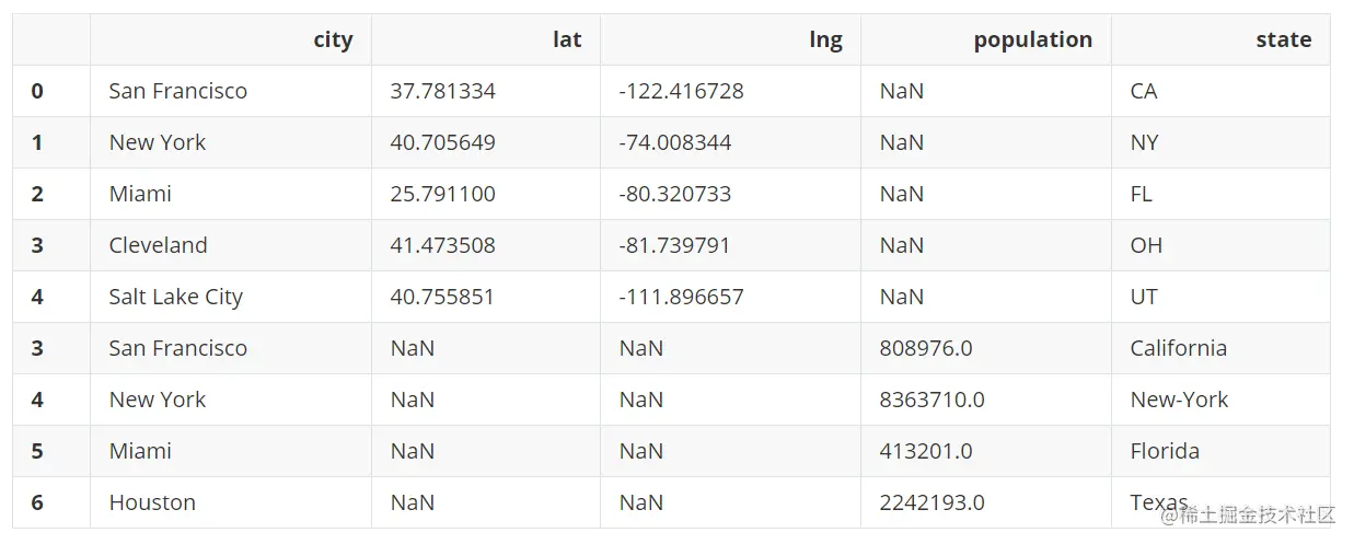 image-20220413143045670