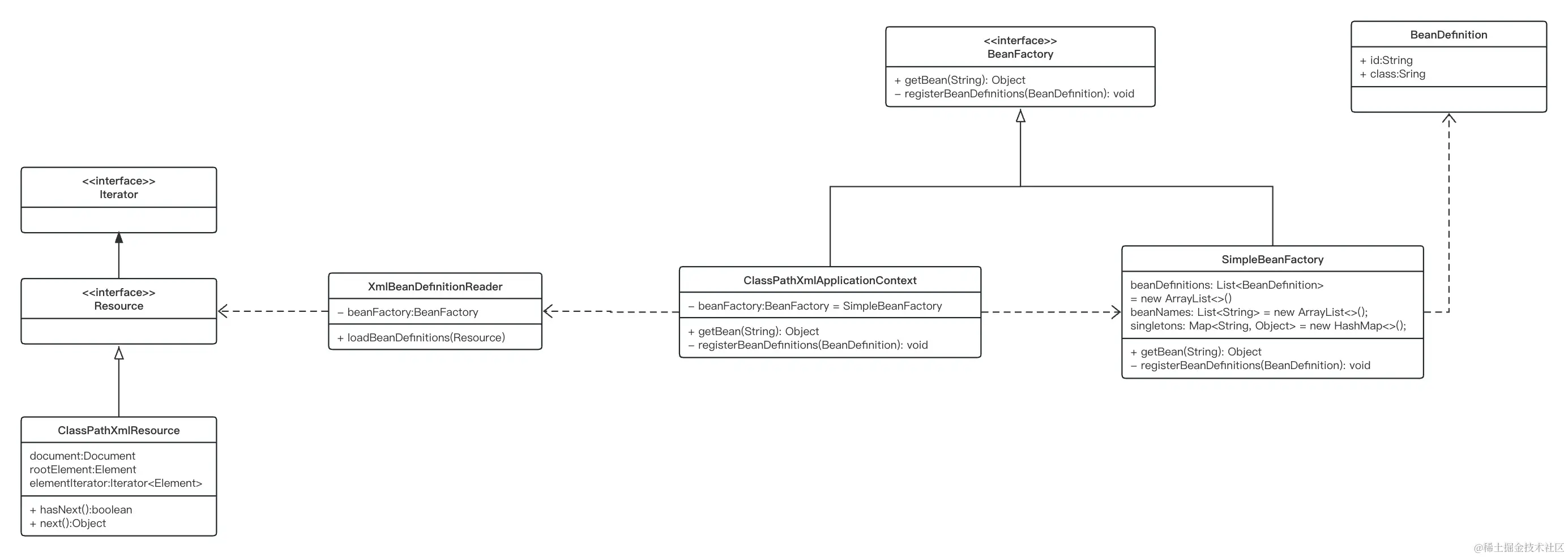 单一职责优化后的UML图