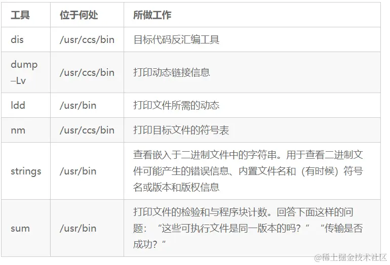 C/C++ 编程有哪些值得推荐的工具？