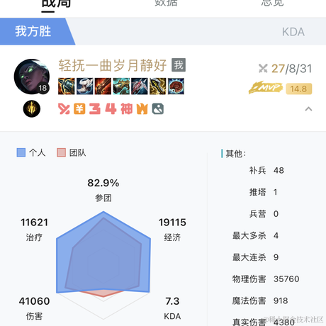 山河远阔人间烟火king于2023-04-11 14:28发布的图片