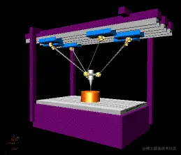 Force Dimension＋CHAI 3D