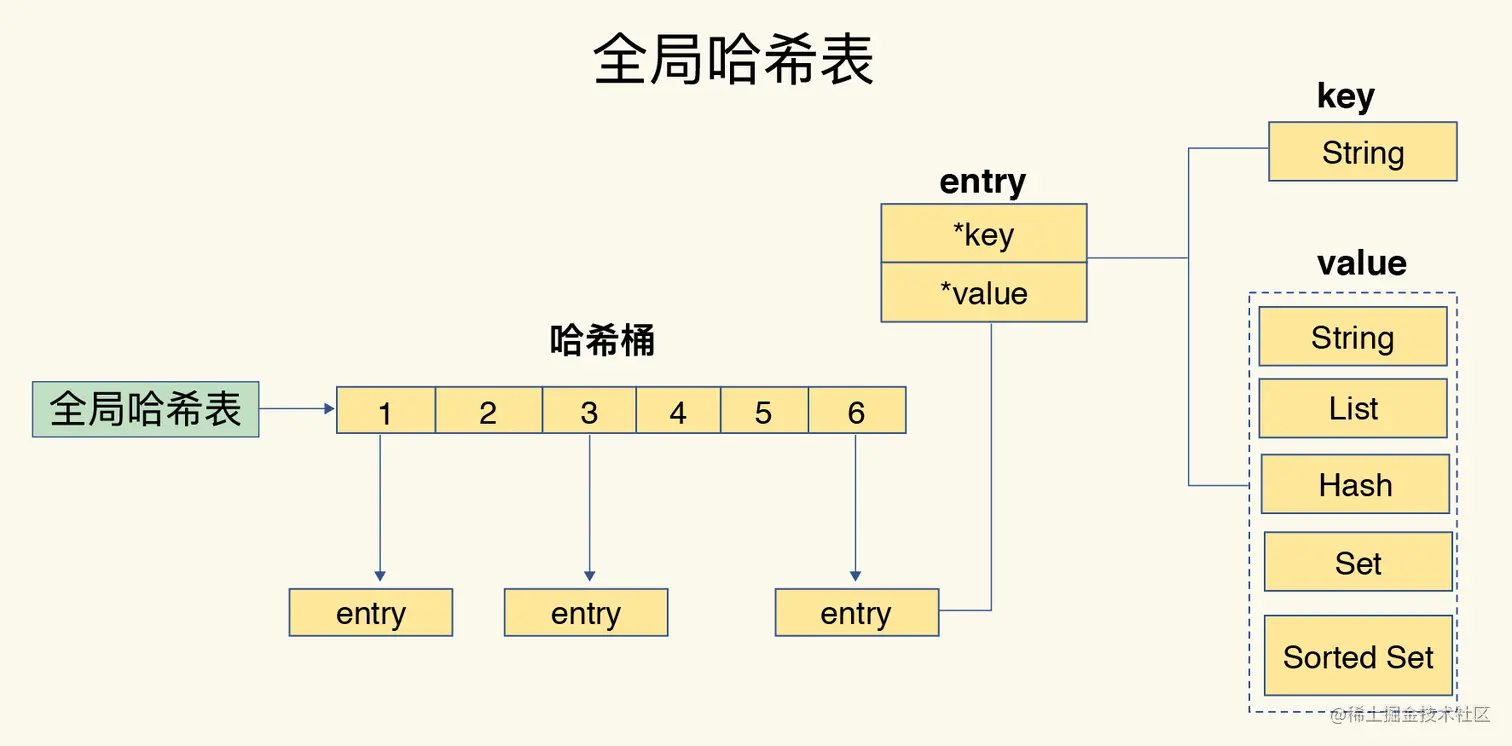 哈希表