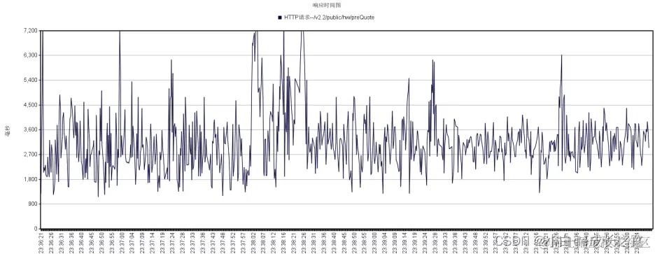 [外链图片转存失败,源站可能有防盗链机制,建议将图片保存下来直接上传(img-VGCCklMO-1665629008349)(file:///C:\Users\cheche\AppData\Local\Temp\ksohtml7156\wps15.jpg)]