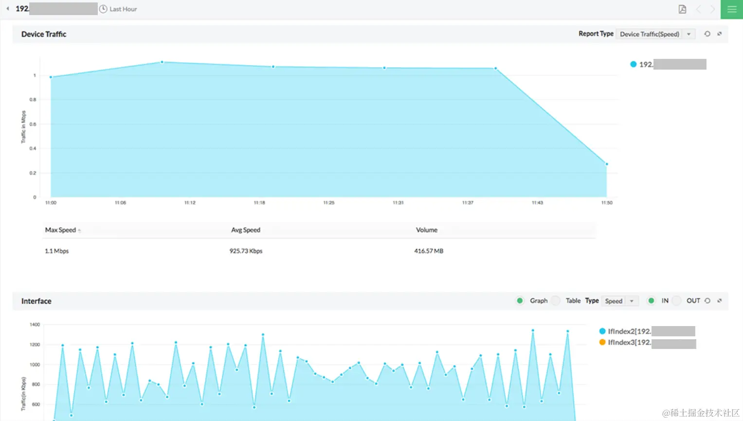 网络性能管理 - ManageEngine OpManager