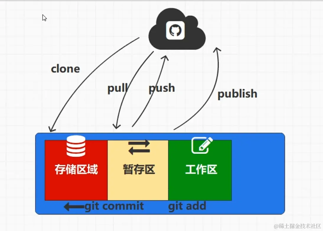 image-20230712211840857